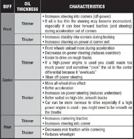 diff-oil-explained.jpg