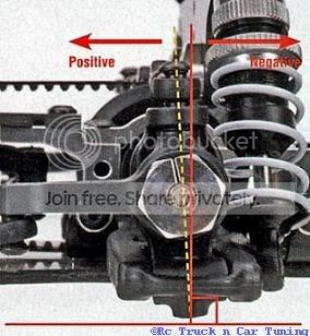 caster-angle.jpg