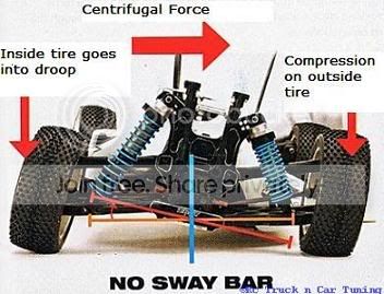 without-sway-bar-2a-1.jpg