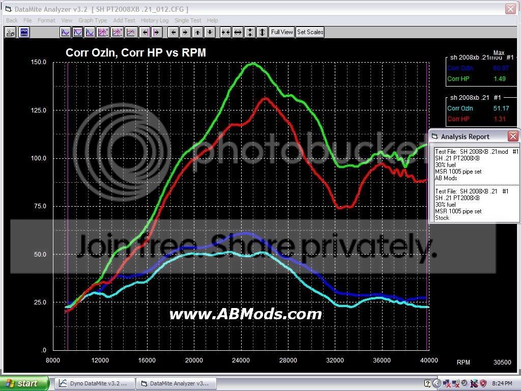 SH20008XBStockVsABMod.jpg