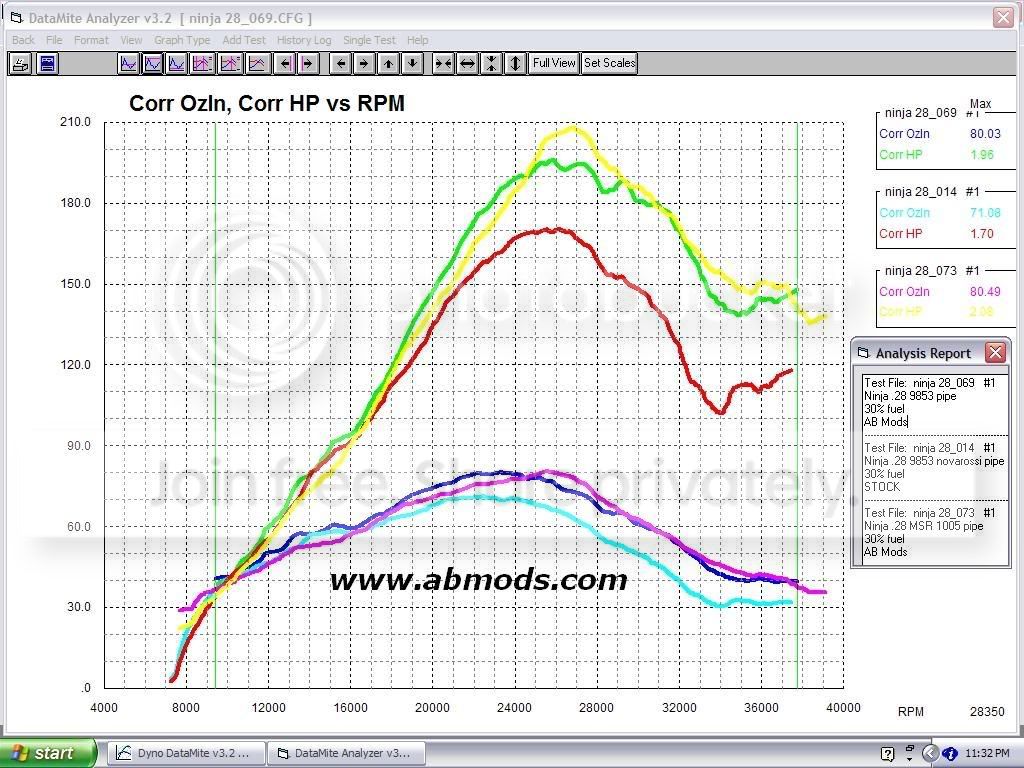 Ninja28ModGraph-1.jpg