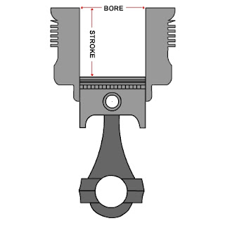 bore+and+stroke.jpg