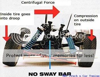 without-sway-bar-2a-1.jpg